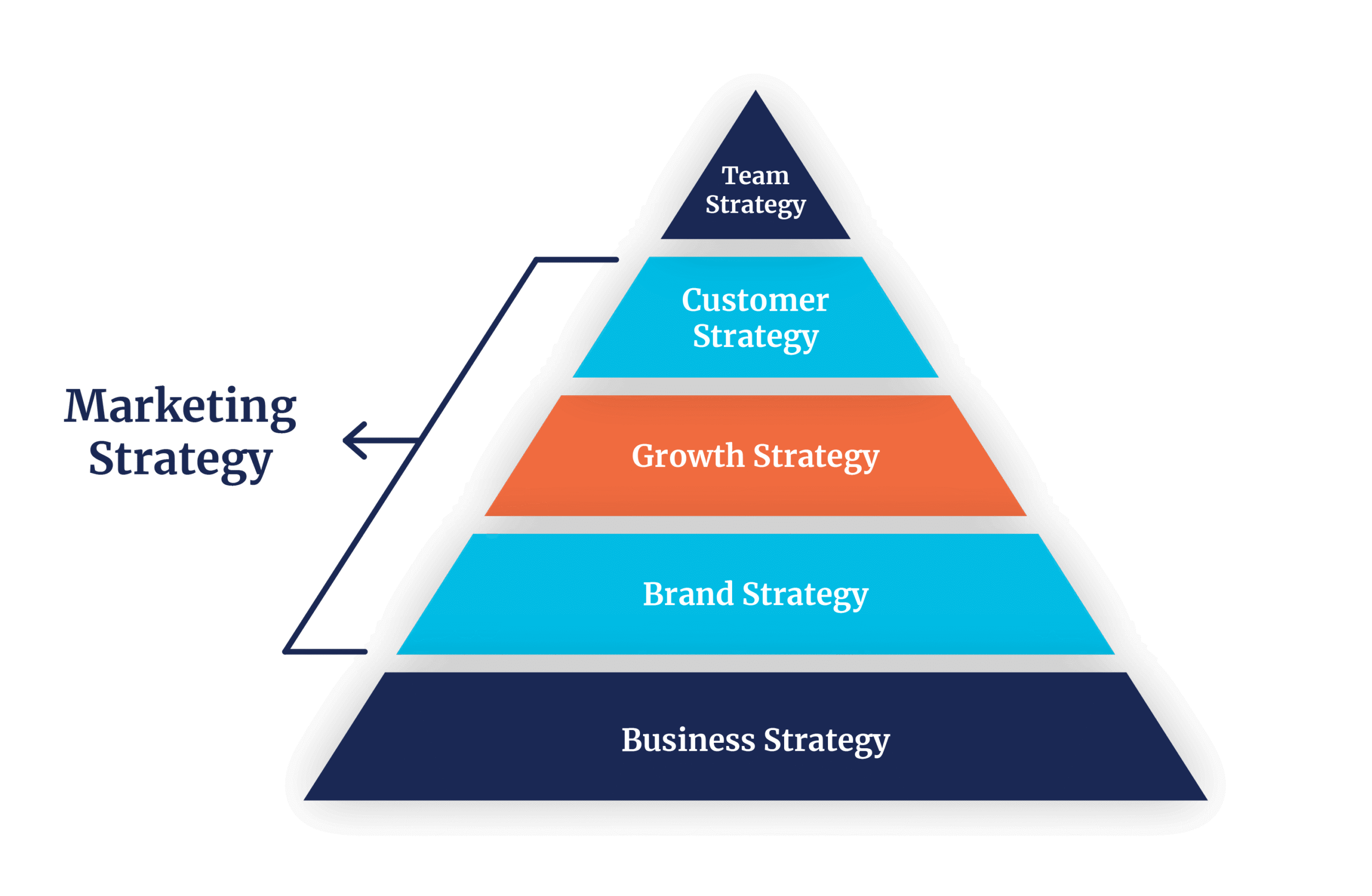 Marketing Strategy scaled