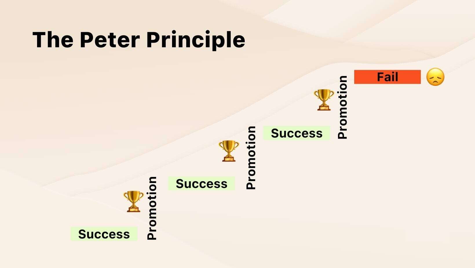 خطر ارتقای شغلی افراد در سازمان