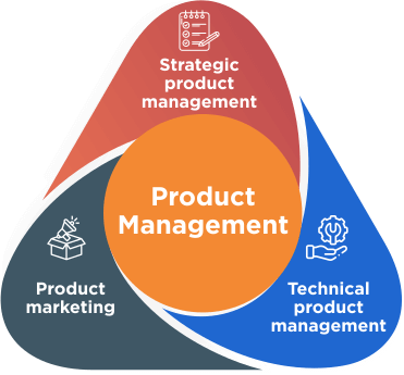 product management