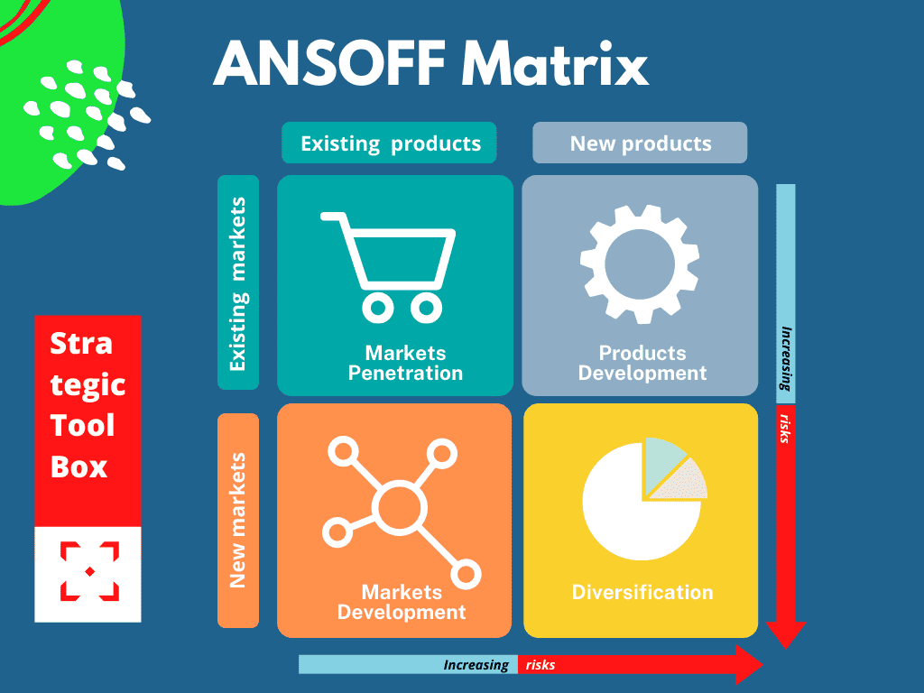طراحی استراتژی رشد با ماتریس آنسوف